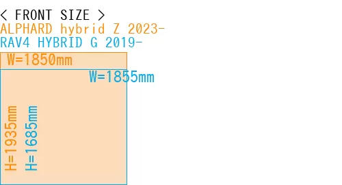 #ALPHARD hybrid Z 2023- + RAV4 HYBRID G 2019-
